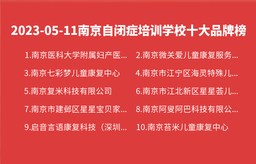 2023年05月南京自闭症培训学校十大品牌热度排行数据