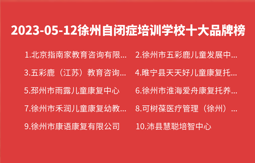 2023年05月徐州自闭症培训学校十大品牌热度排行数据
