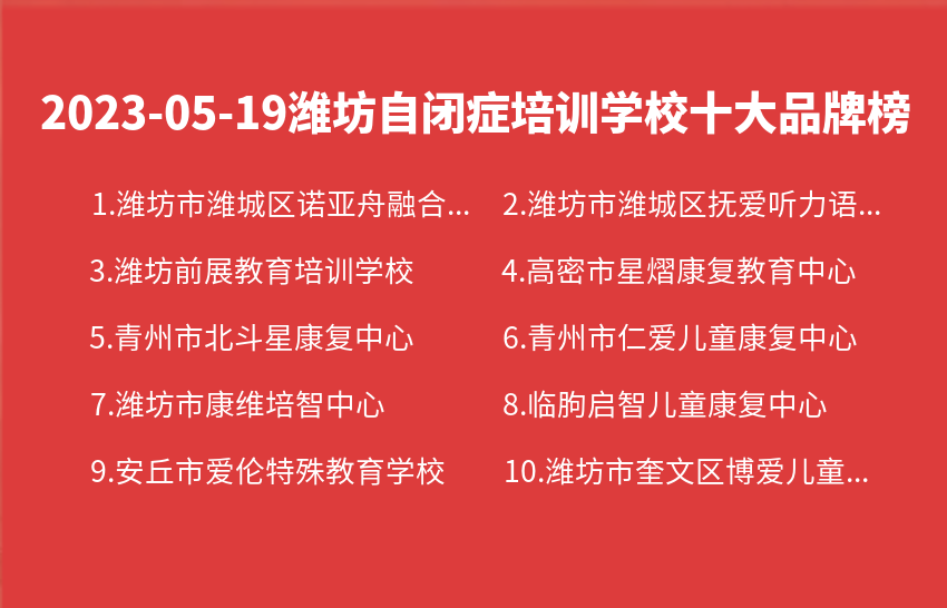 2023年05月潍坊自闭症培训学校十大品牌热度排行数据