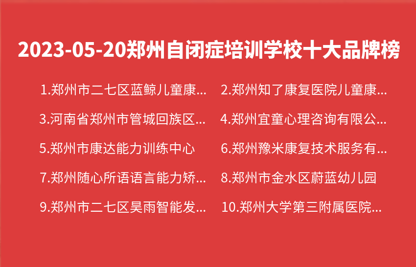 2023年05月郑州自闭症培训学校十大品牌热度排行数据