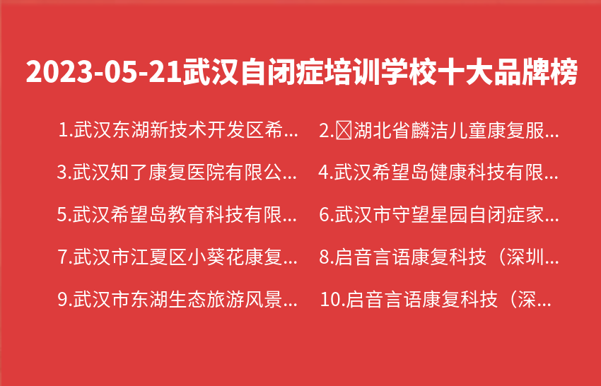 2023年05月武汉自闭症培训学校十大品牌热度排行数据