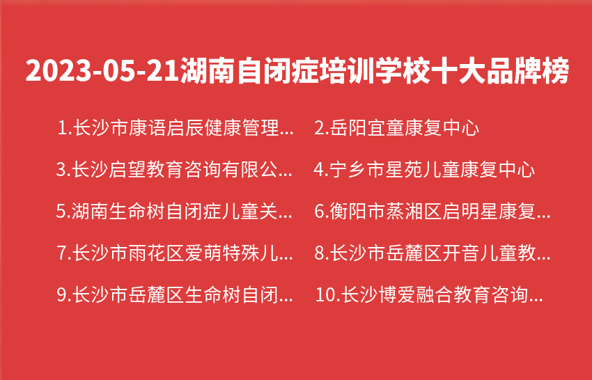 2023年05月湖南自闭症培训学校十大品牌热度排行数据