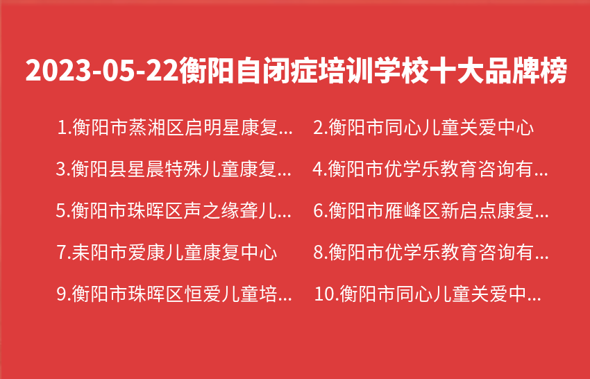 2023年05月衡阳自闭症培训学校十大品牌热度排行数据