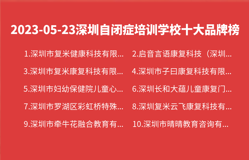 2023年05月深圳自闭症培训学校十大品牌热度排行数据
