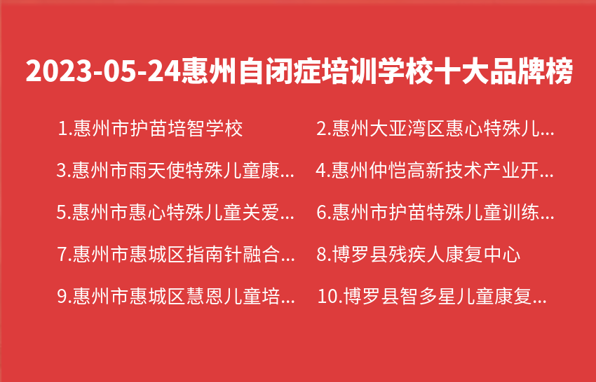 2023年05月惠州自闭症培训学校十大品牌热度排行数据