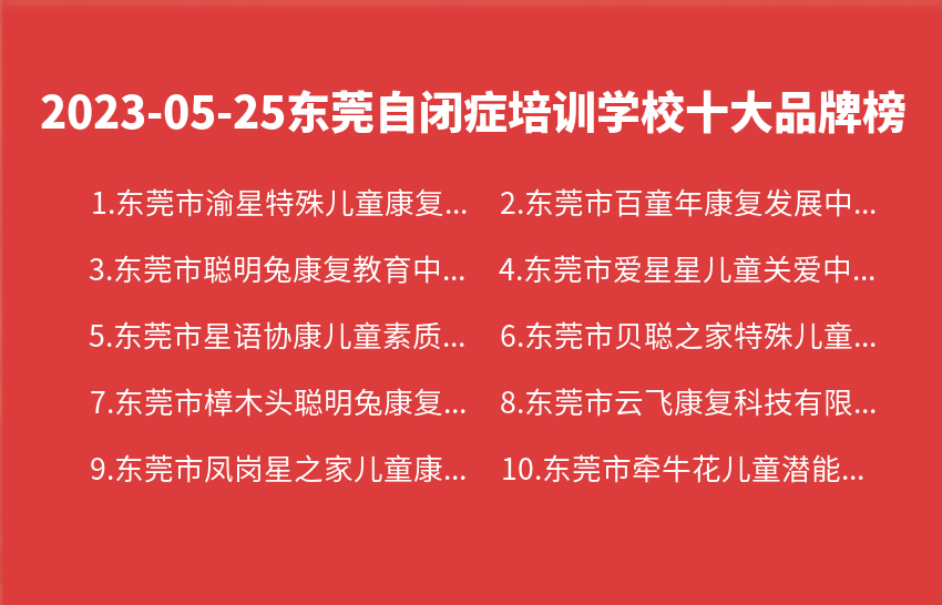 2023年05月东莞自闭症培训学校十大品牌热度排行数据