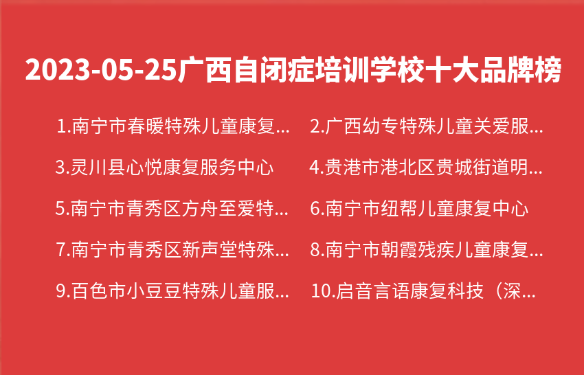 2023年05月广西自闭症培训学校十大品牌热度排行数据