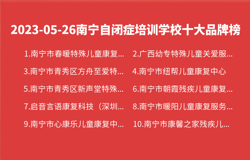 2023年05月南宁自闭症培训学校十大品牌热度排行数据