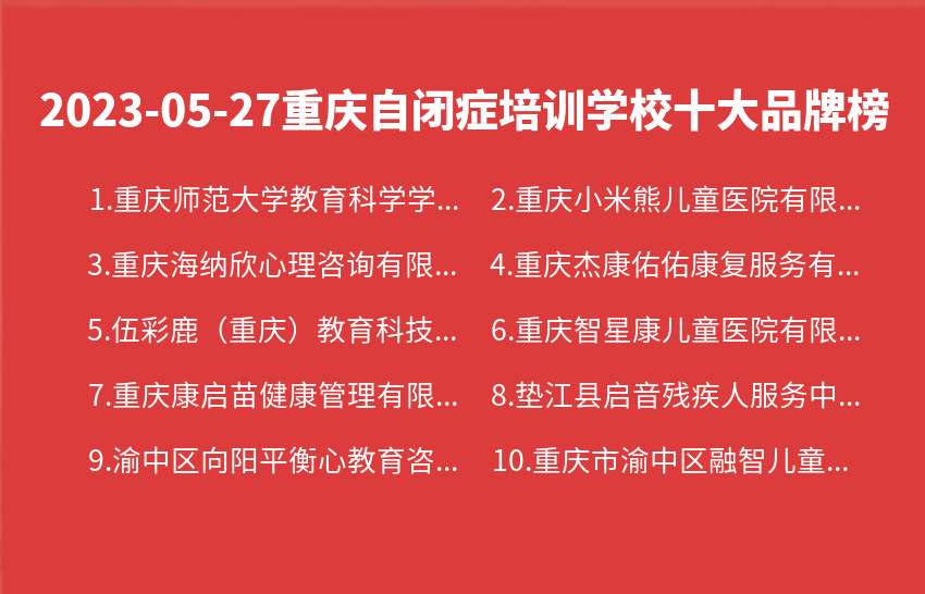 2023年05月重庆自闭症培训学校十大品牌热度排行数据