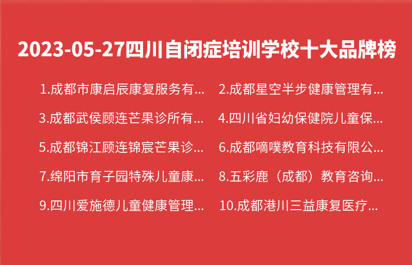 2023年05月四川自闭症培训学校十大品牌热度排行数据