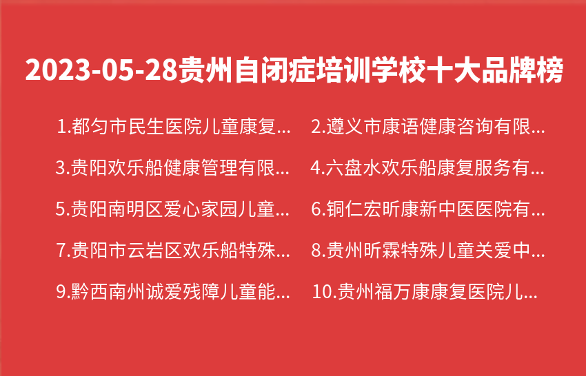 2023年05月贵州自闭症培训学校十大品牌热度排行数据