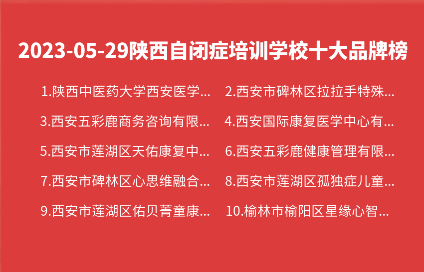 2023年05月陕西自闭症培训学校十大品牌热度排行数据