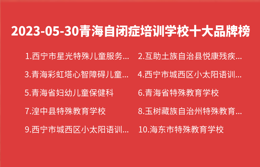 2023年05月青海自闭症培训学校十大品牌热度排行数据
