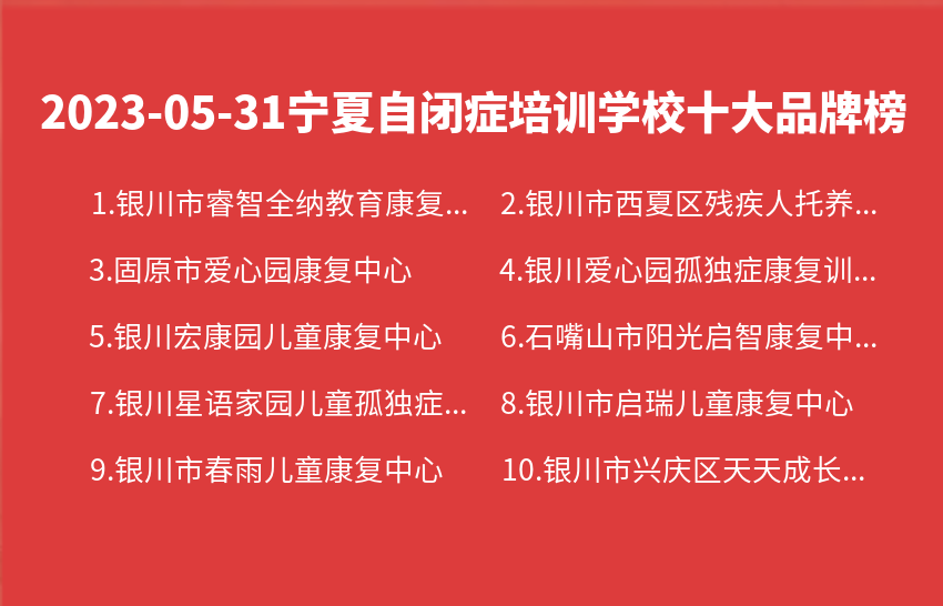 2023年05月宁夏自闭症培训学校十大品牌热度排行数据