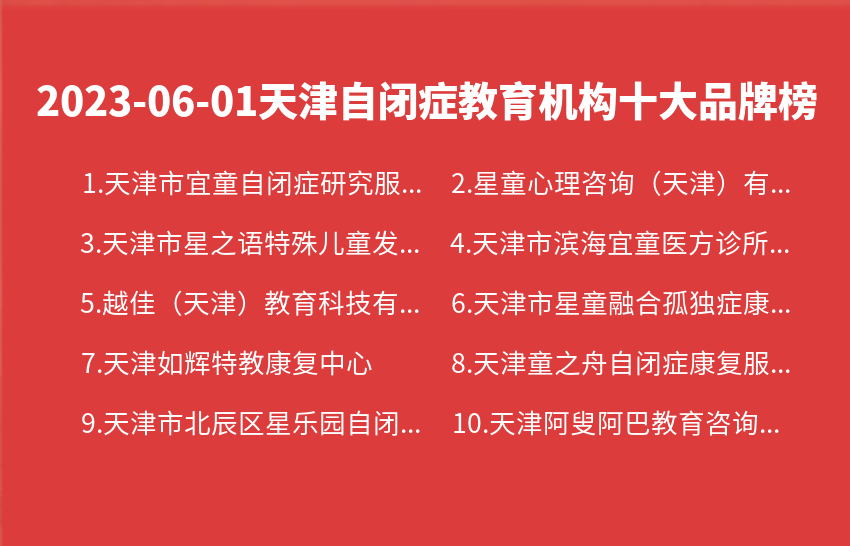 2023年06月天津自闭症教育机构十大品牌热度排行数据
