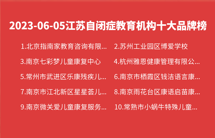 2023年06月江苏自闭症教育机构十大品牌热度排行数据