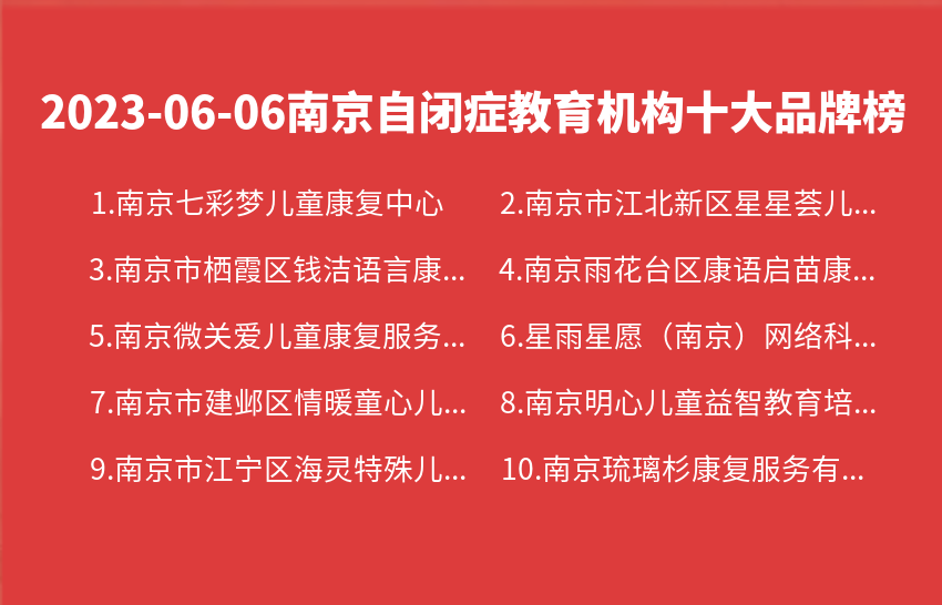 2023年06月南京自闭症教育机构十大品牌热度排行数据