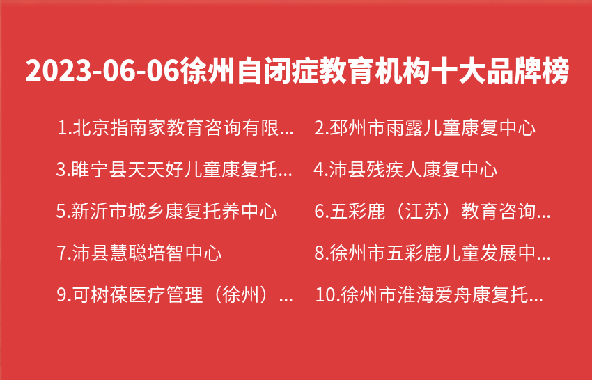 2023年06月徐州自闭症教育机构十大品牌热度排行数据