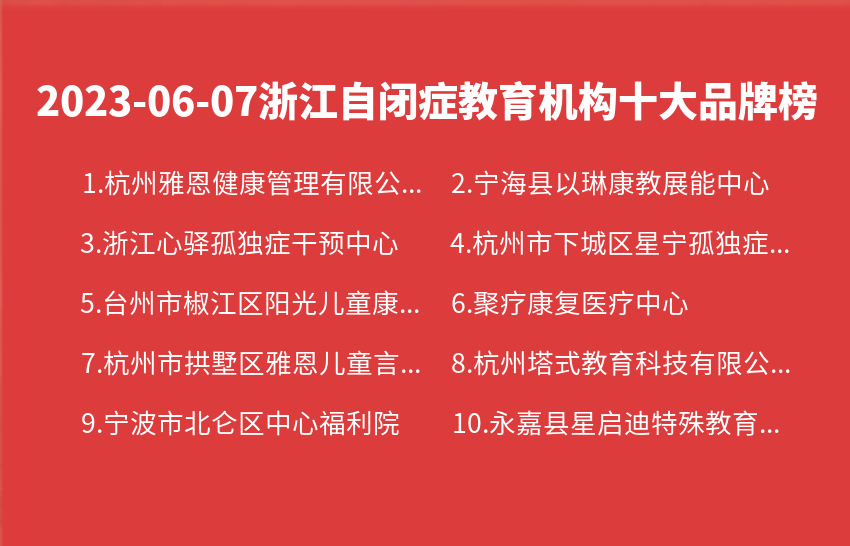 2023年06月浙江自闭症教育机构十大品牌热度排行数据