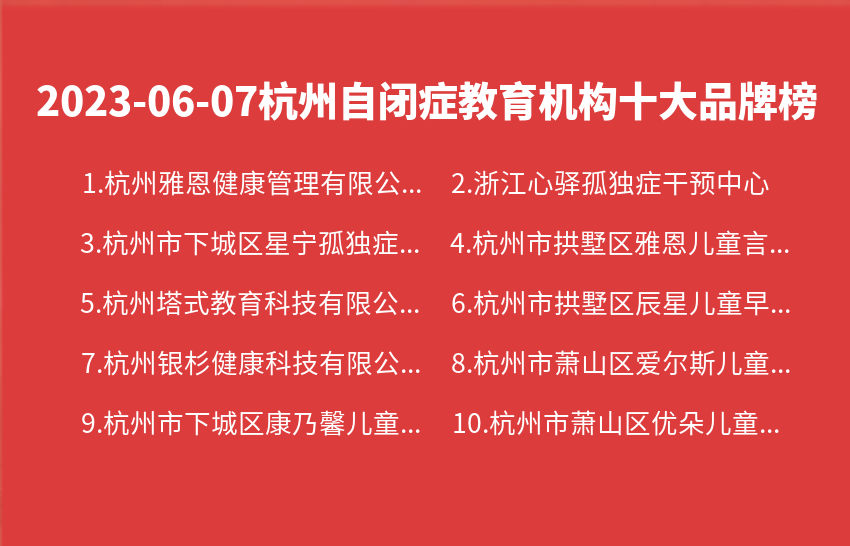 2023年06月杭州自闭症教育机构十大品牌热度排行数据