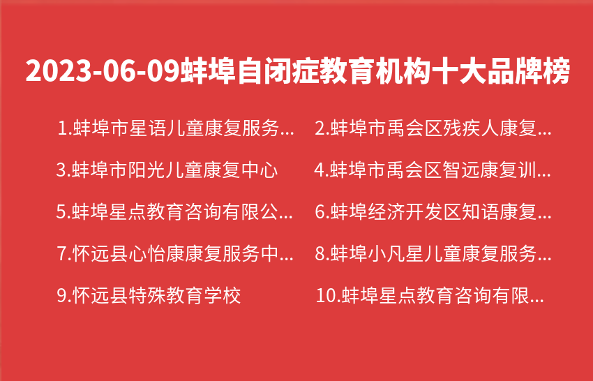 2023年06月蚌埠自闭症教育机构十大品牌热度排行数据
