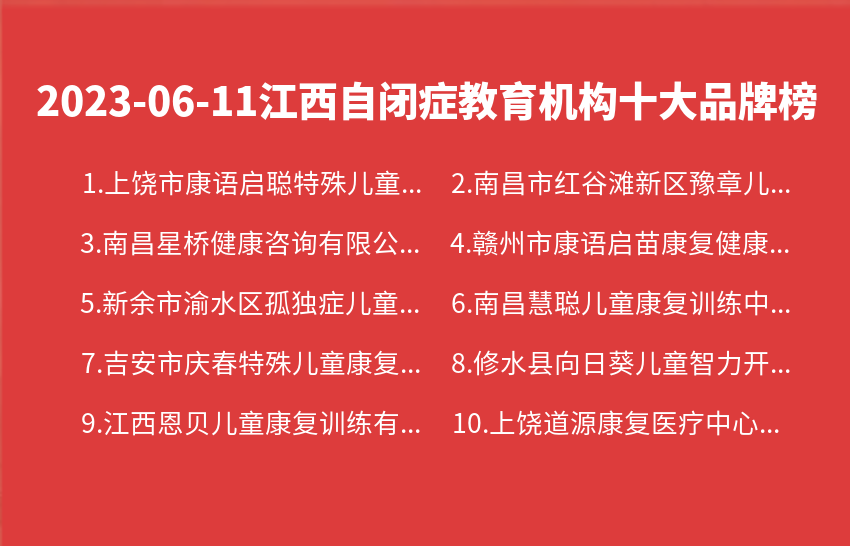 2023年06月江西自闭症教育机构十大品牌热度排行数据