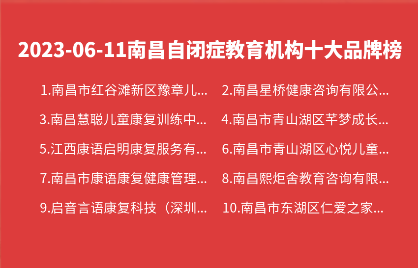 2023年06月南昌自闭症教育机构十大品牌热度排行数据