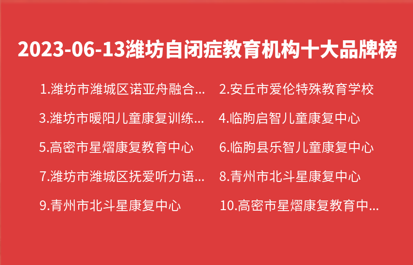 2023年06月潍坊自闭症教育机构十大品牌热度排行数据
