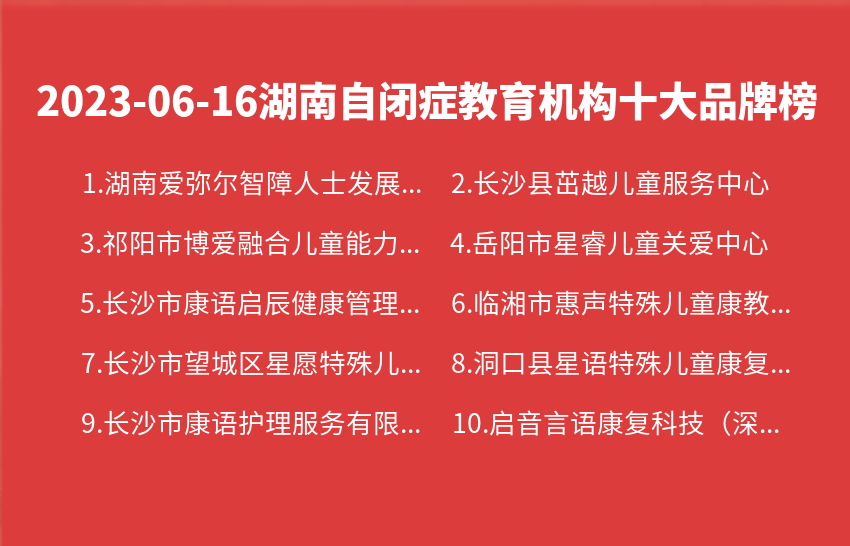 2023年06月湖南自闭症教育机构十大品牌热度排行数据