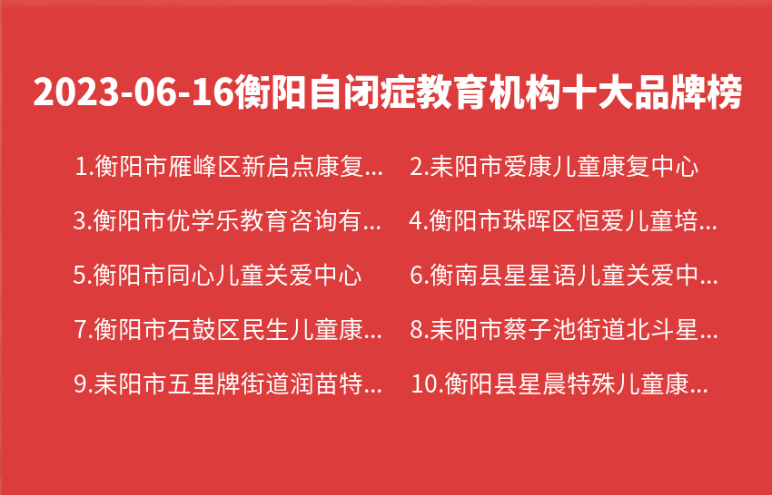 2023年06月衡阳自闭症教育机构十大品牌热度排行数据
