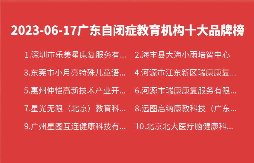 2023年06月广东自闭症教育机构十大品牌热度排行数据