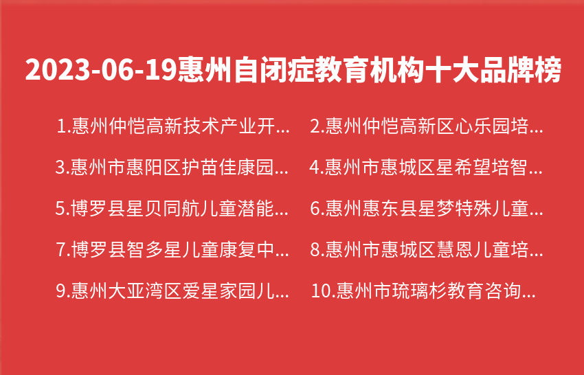 2023年06月惠州自闭症教育机构十大品牌热度排行数据