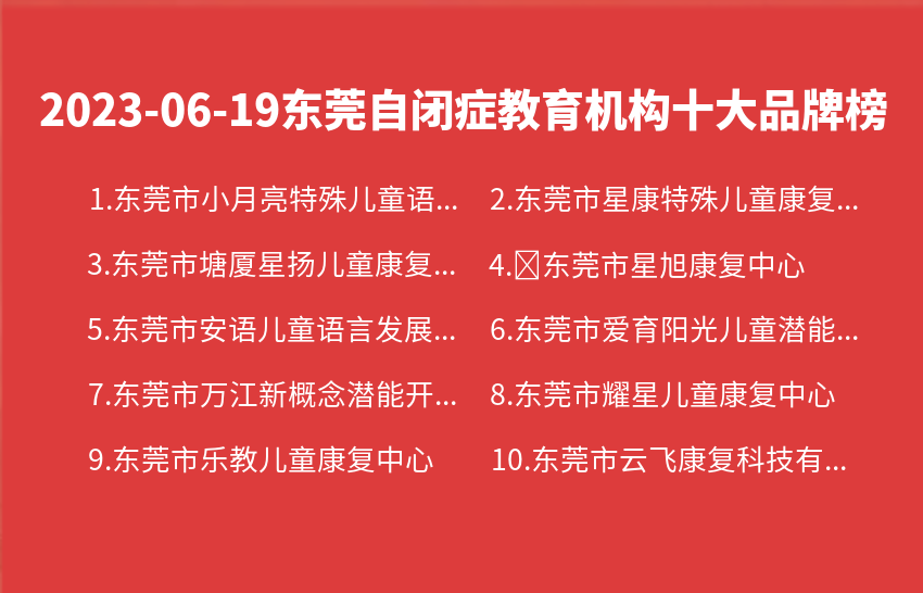 2023年06月东莞自闭症教育机构十大品牌热度排行数据