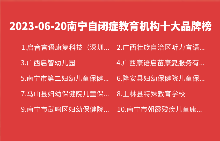 2023年06月南宁自闭症教育机构十大品牌热度排行数据