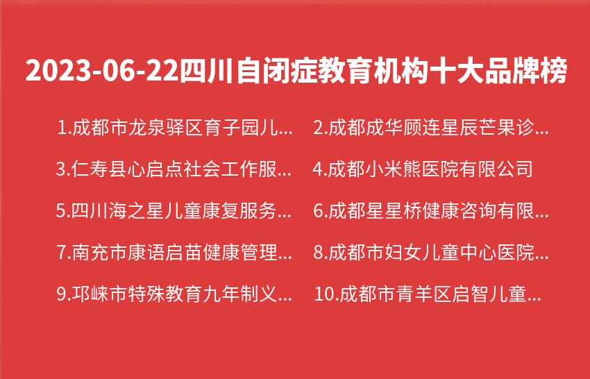 2023年06月四川自闭症教育机构十大品牌热度排行数据