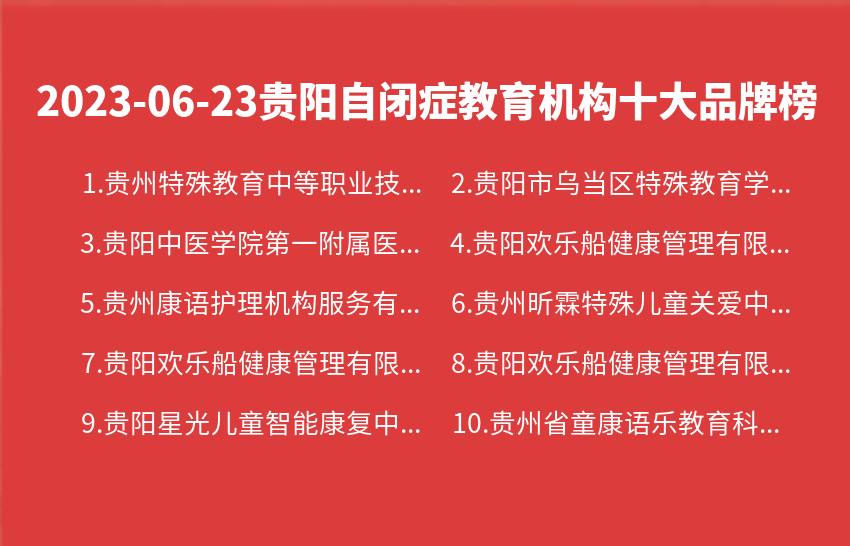 2023年06月贵阳自闭症教育机构十大品牌热度排行数据