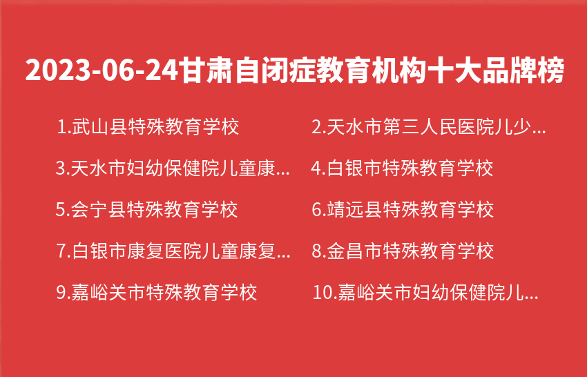 2023年06月甘肃自闭症教育机构十大品牌热度排行数据