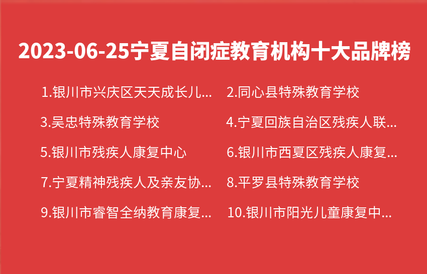 2023年06月宁夏自闭症教育机构十大品牌热度排行数据