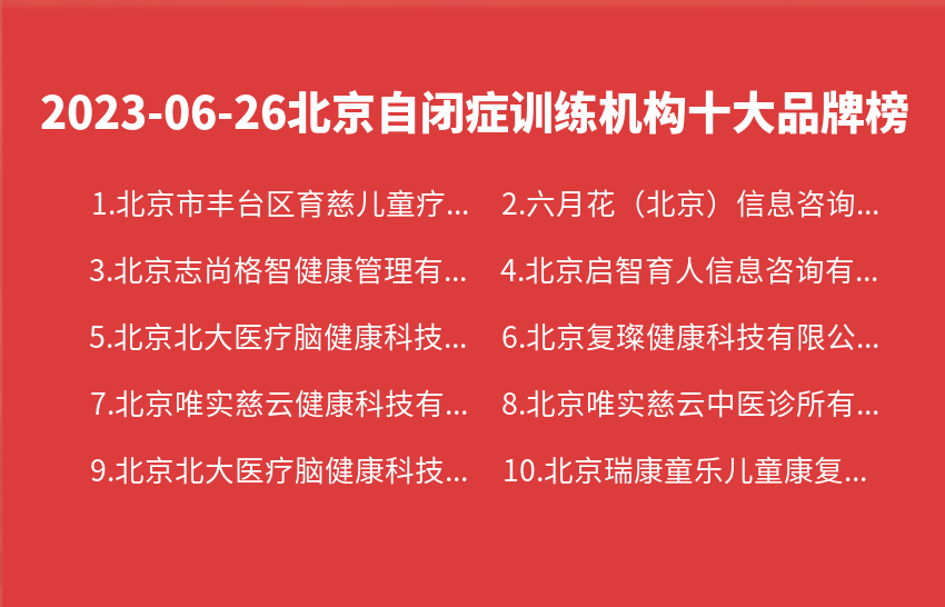 2023年06月北京自闭症训练机构十大品牌热度排行数据