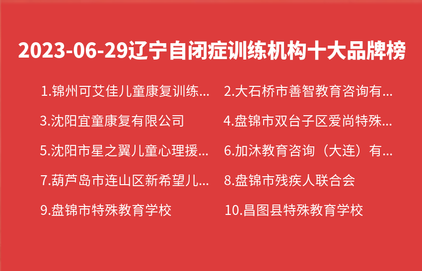 2023年06月辽宁自闭症训练机构十大品牌热度排行数据
