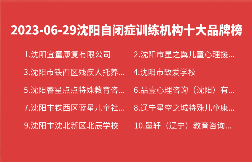 2023年06月沈阳自闭症训练机构十大品牌热度排行数据
