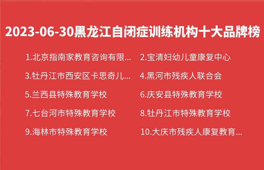 2023年06月黑龙江自闭症训练机构十大品牌热度排行数据