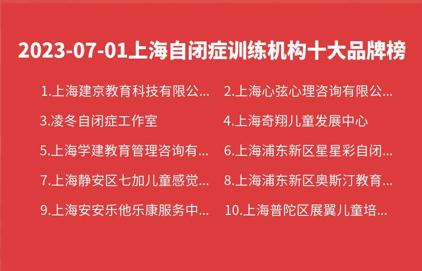 2023年07月上海自闭症训练机构十大品牌热度排行数据