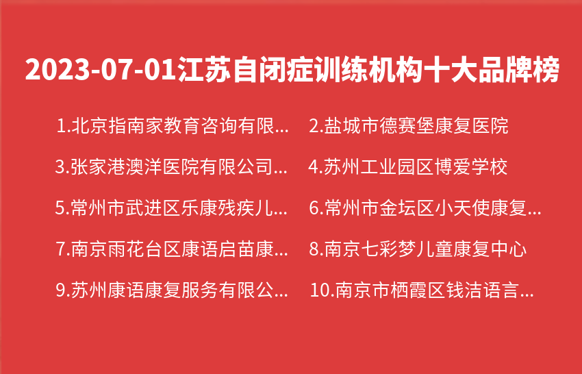 2023年07月江苏自闭症训练机构十大品牌热度排行数据