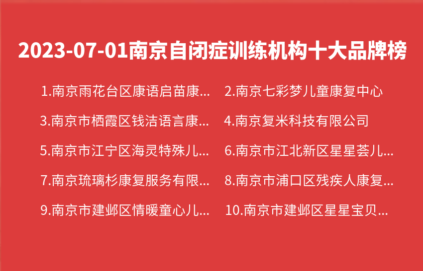 2023年07月南京自闭症训练机构十大品牌热度排行数据