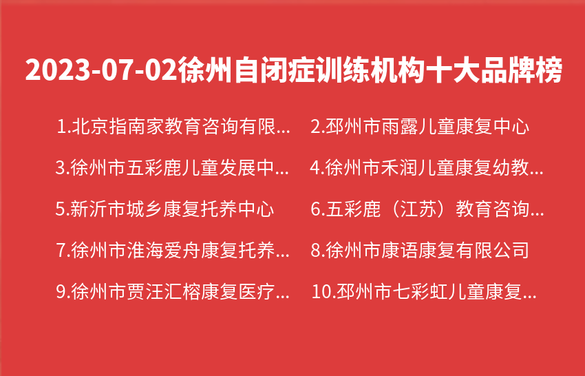 2023年07月徐州自闭症训练机构十大品牌热度排行数据