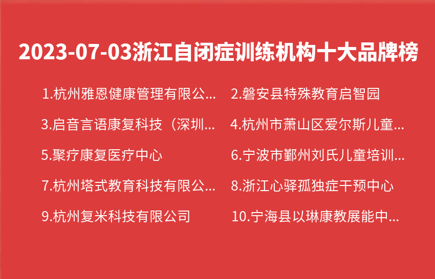 2023年07月浙江自闭症训练机构十大品牌热度排行数据
