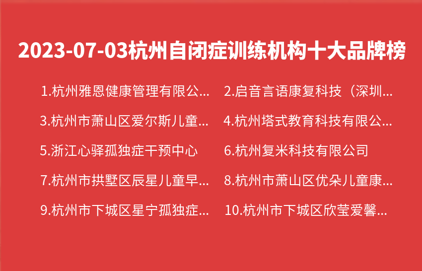 2023年07月杭州自闭症训练机构十大品牌热度排行数据