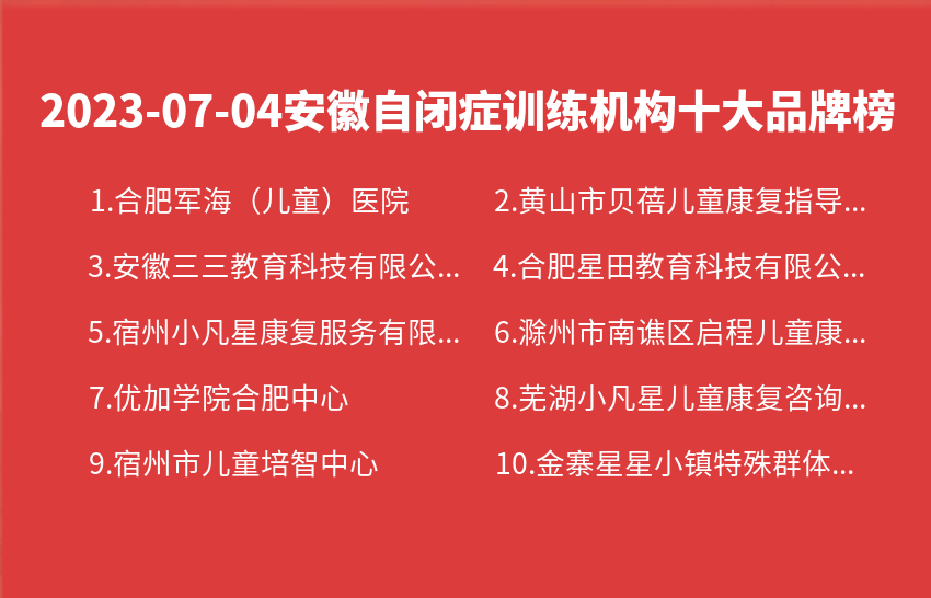 2023年07月安徽自闭症训练机构十大品牌热度排行数据