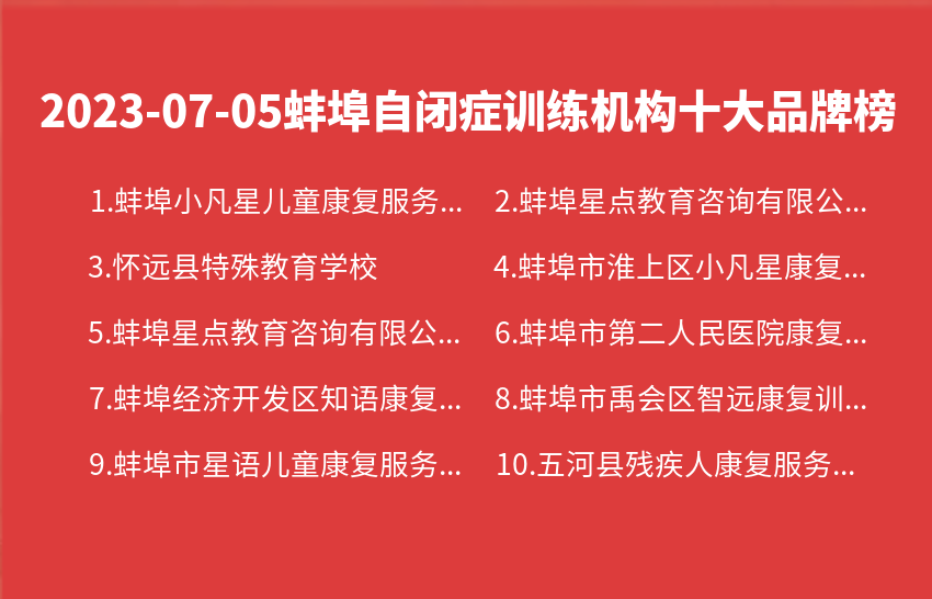 2023年07月蚌埠自闭症训练机构十大品牌热度排行数据